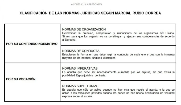 C Mo Se Clasifican Las Normas Jur Dicas Alimentos Com