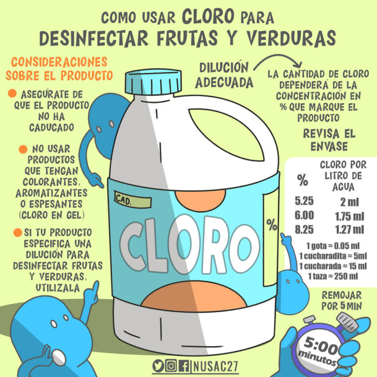 ¿de Dónde Viene El Cloro Que Se Encuentra En Los Alimentosemk 5323